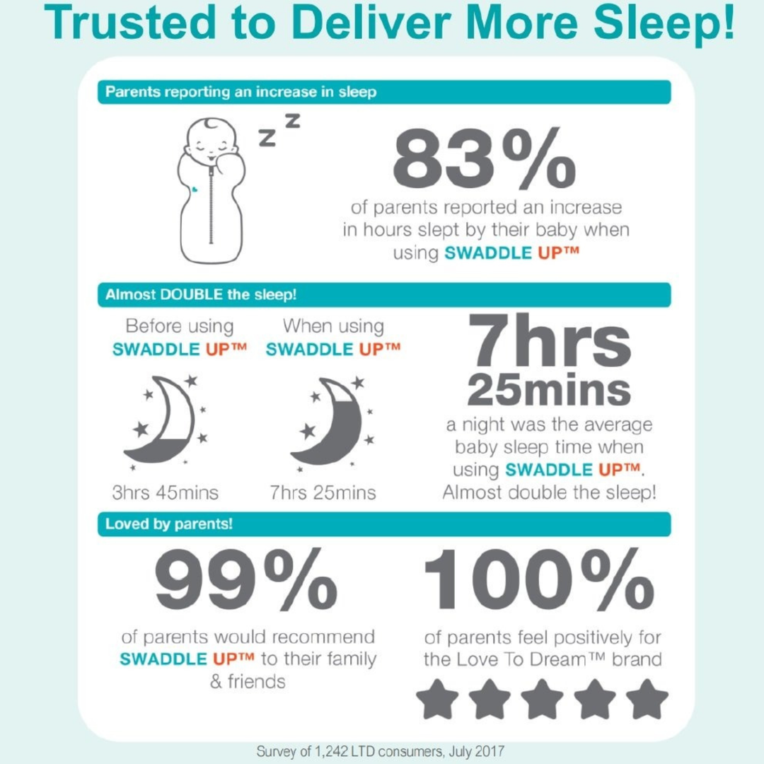 Love To Dream Original Bamboo Swaddle Up Stage 1 (0.2 TOG)