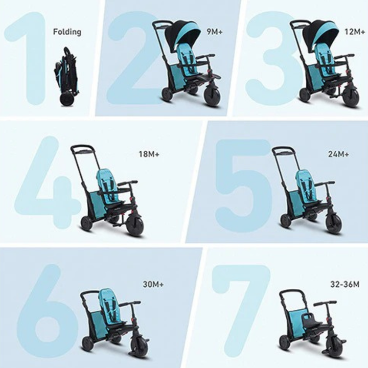 SmarTrike SmartFold 7 in 1 Trike 500 (Black)