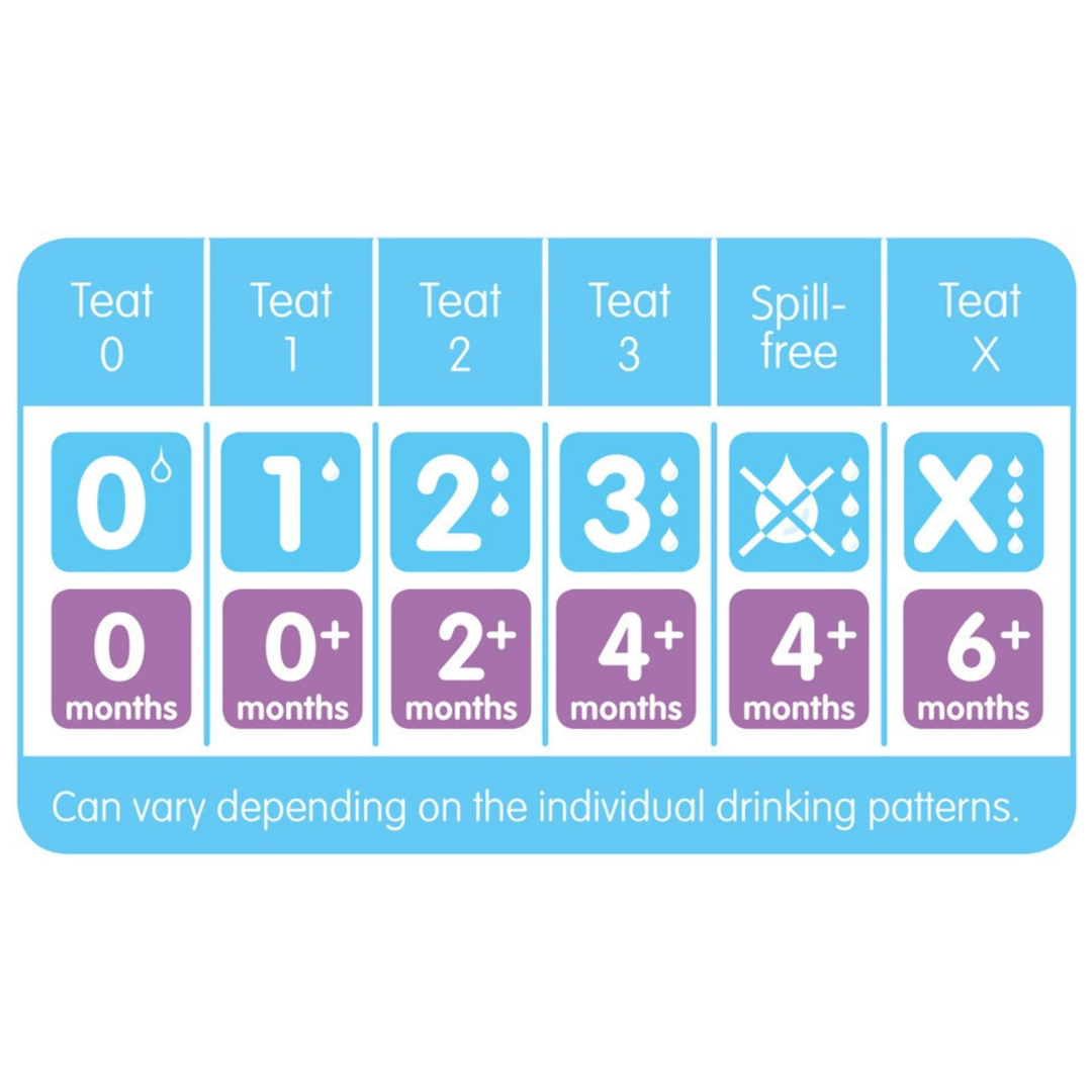 MAM Teat - Spill-Free (4+ mths)