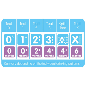 MAM Teat - Spill-Free (4+ mths)