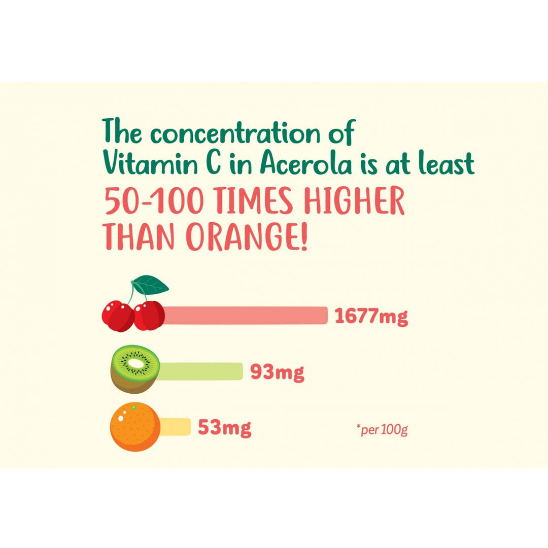 Springhealth Lutein-C 20 sachets