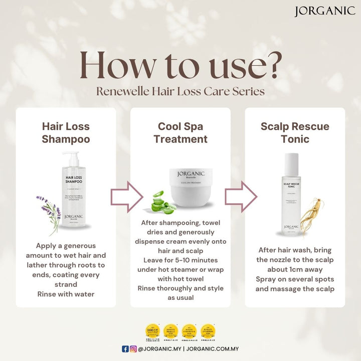 Jorganic Renewelle Hair Growth Set