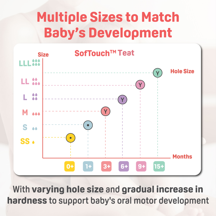Pigeon Softouch Pp Bottle 160ml Twin Pack