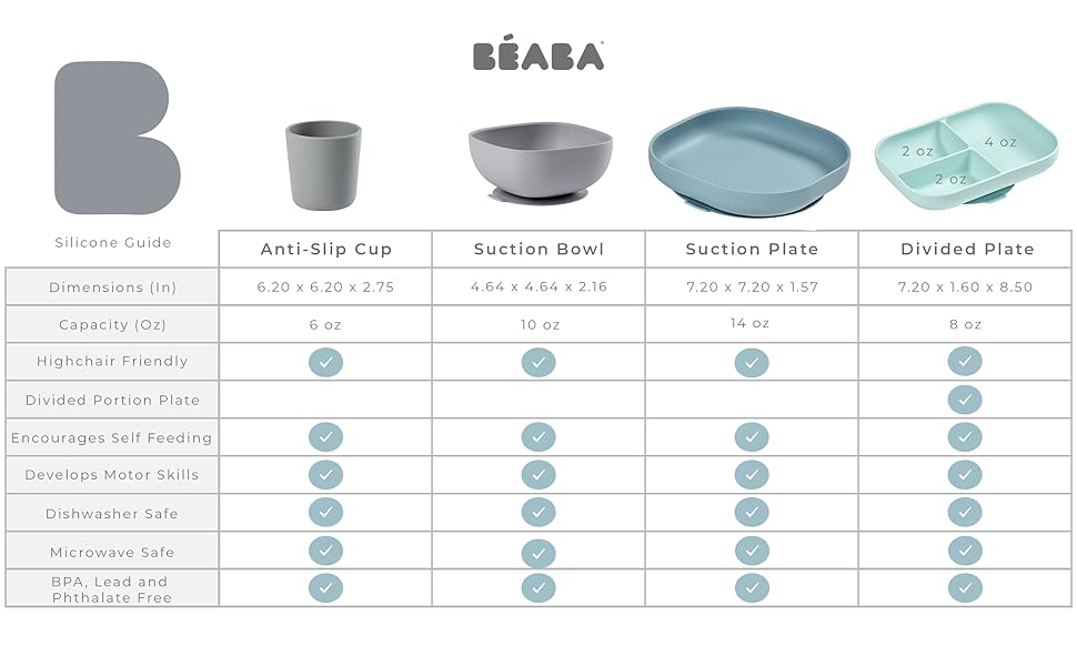 Beaba Silicone Suction Plate