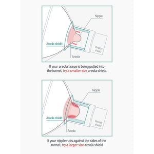 Haenim areola shield sizing guide diagram