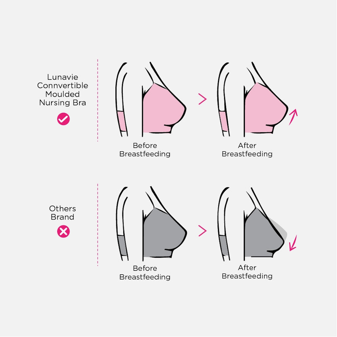 Lunavie Convertible Moulded Nursing Bra