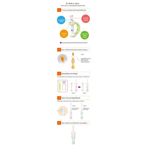 Combi Baby Teteo Toothbrush Original Cover Set