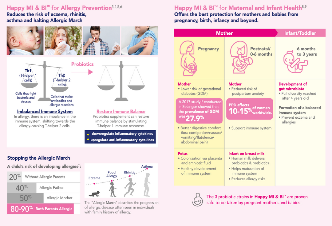 Springhealth Happy Mi & Bi 30s