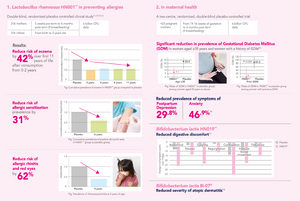 Springhealth Happy Mi & Bi 30s