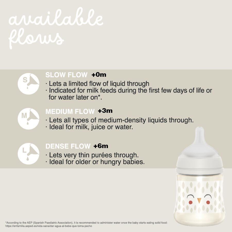 Suavinex 360ml Polyamide Premium Bottle with Medium Flow SX Pro Physiological Silicone Teat