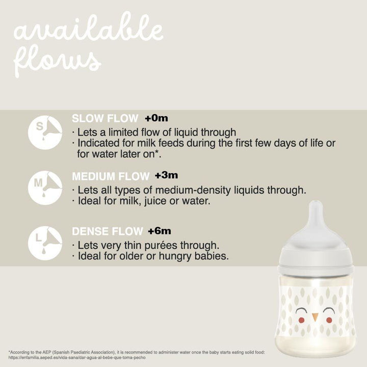 Suavinex 360ml Polyamide Premium Bottle with Medium Flow SX Pro Physiological Silicone Teat