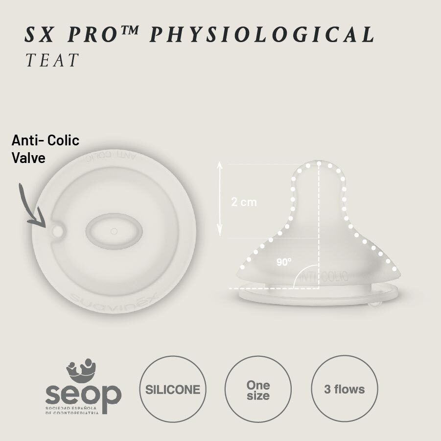 Suavinex 360ml Polyamide Premium Bottle with Medium Flow SX Pro Physiological Silicone Teat