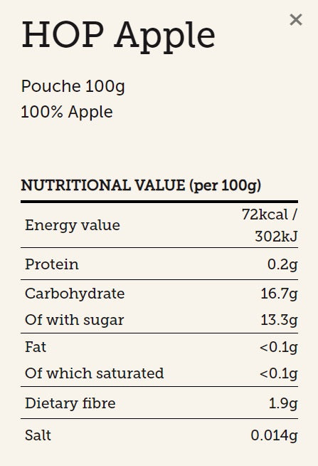 Anela HOP 100g