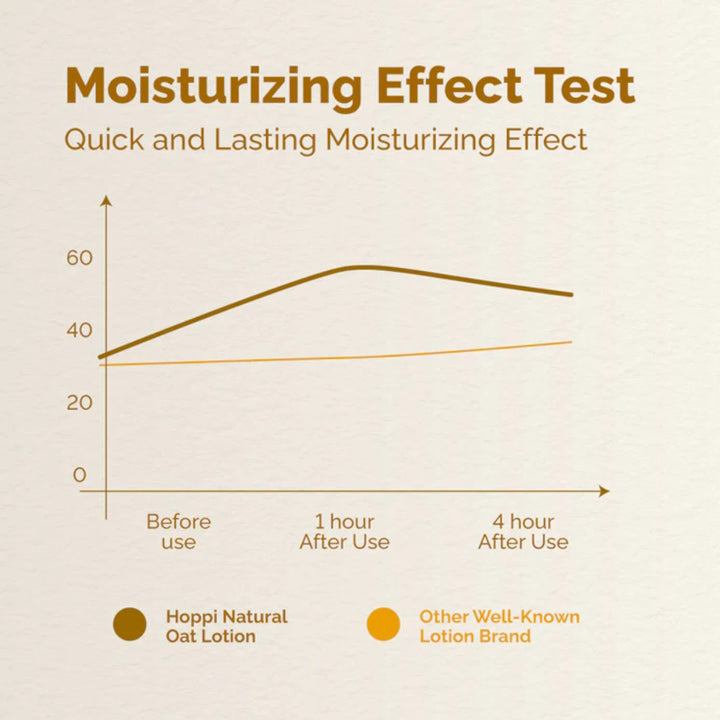 Hoppi Natural Oats Baby Lotion 250ml