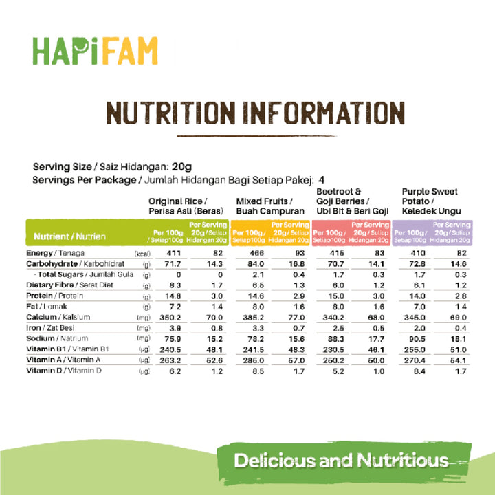 Hapi Heros Baby Cereal Trial Pack (20G X 4)