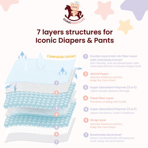 Iconic Babycare Ultrasoft Day & Night - feature detail 11 - Happikiddo.com