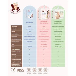 Iconic Babycare Ultrasoft Day & Night - feature detail 14 - Happikiddo.com