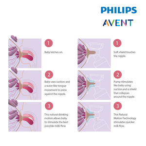 Philips Avent Twin Electric Breast Pump (Premium)