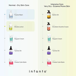 Infanto 2 In 1 Combo - Infanto Foame Wash 50Ml + Moiste Lotion 50Ml