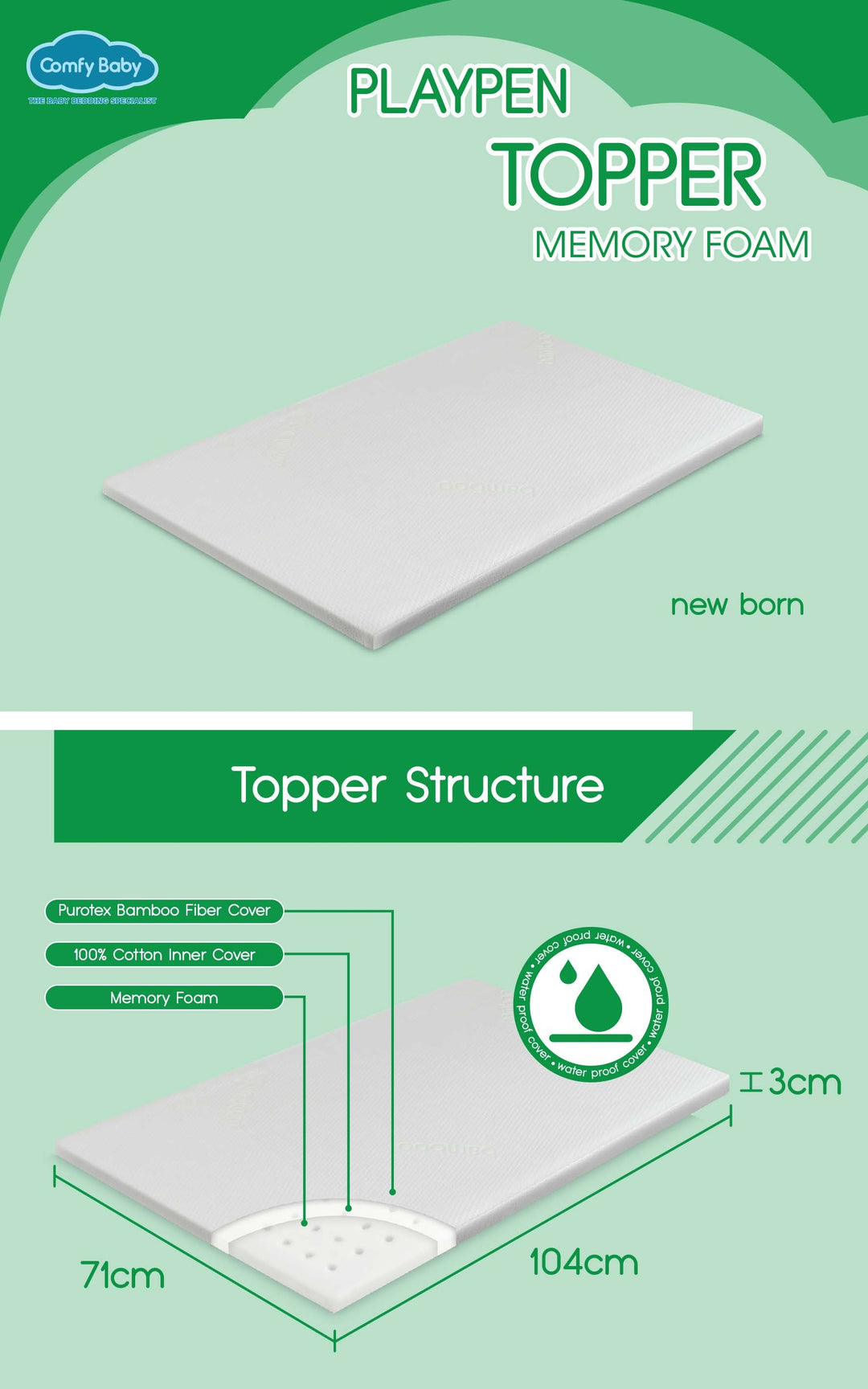 Comfy Topper 28X41X1.2" Cover