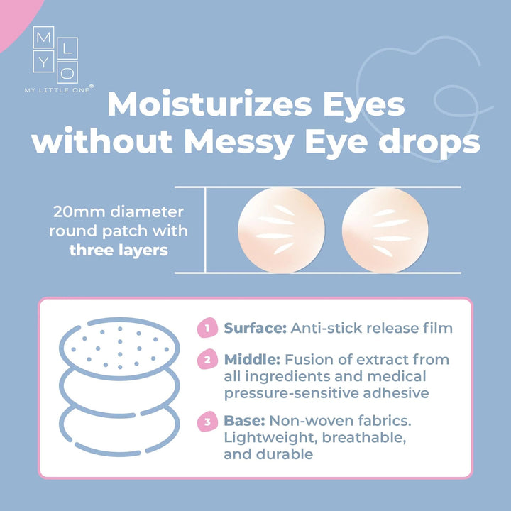 MyLO Moisturising Eye Patch (10 Patches)