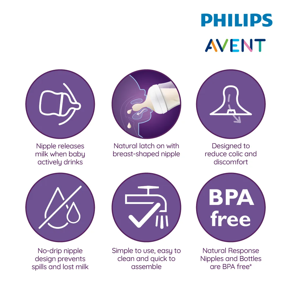 Philips Avent Natural Response Decorated Bottle 260ML (Koala Bear)