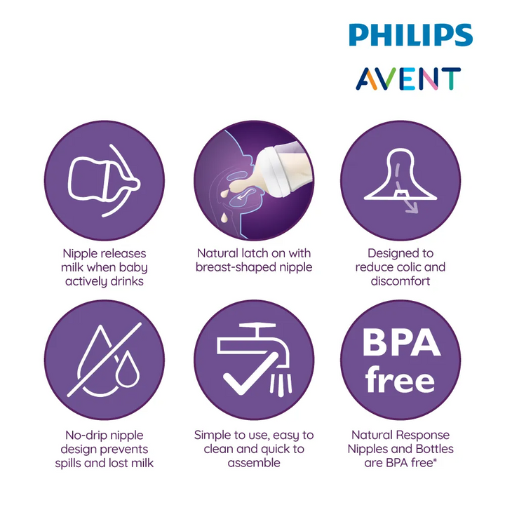 Philips Avent Natural Response Decorated Bottle 260ML (Koala Bear)