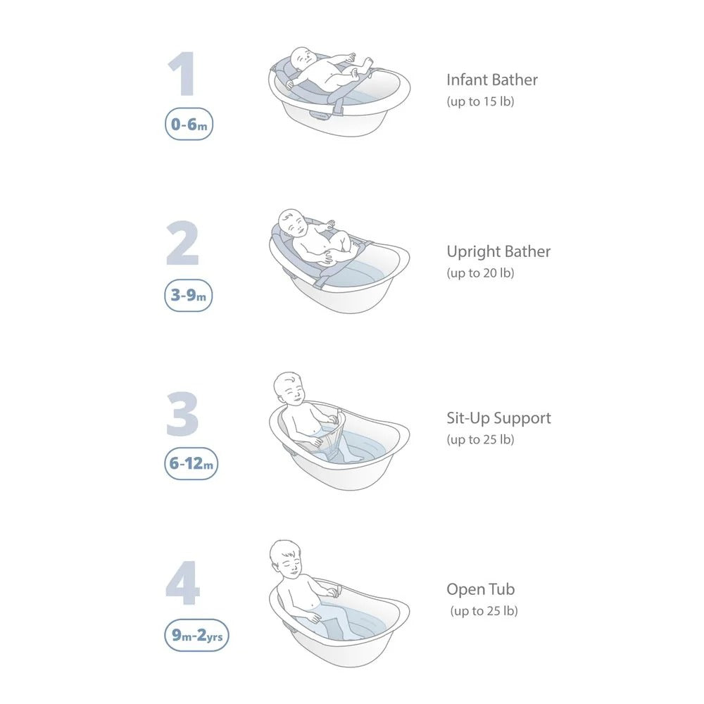 Skip Hop Wave 4 in 1 Bath