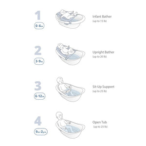 Skip Hop Wave 4 in 1 Bath