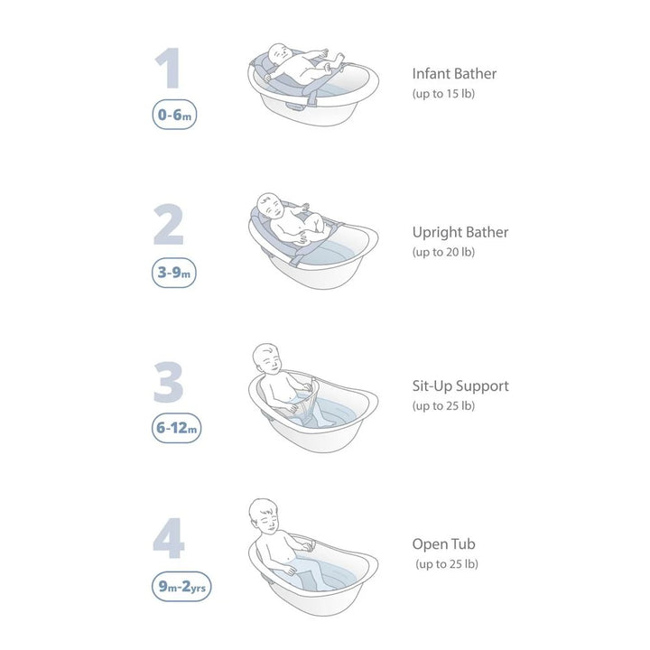 Skip Hop Wave 4 in 1 Bath