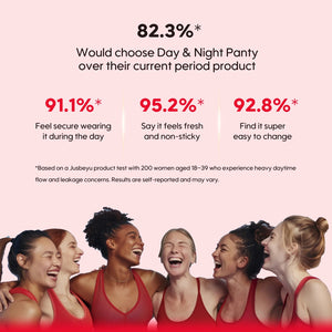 Jusbeyu Sanitary Panties