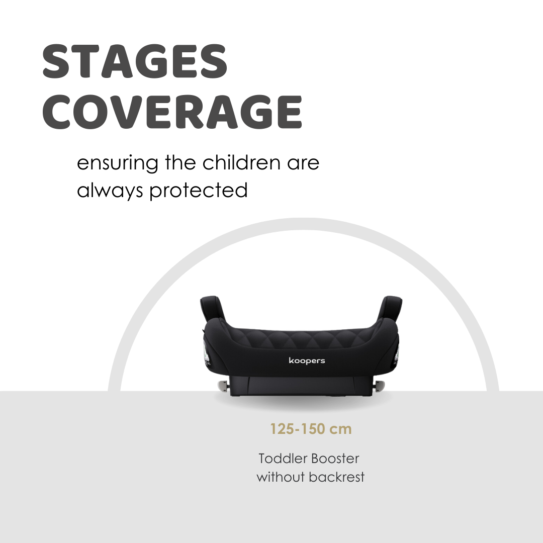 Koopers Boost Fix Booster Seat
