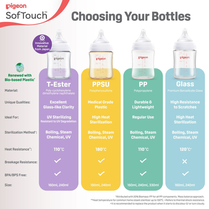 Pigeon SofTouch BPP PPSU Bottle (160/240ml) - Galaxy