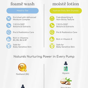Infanto 2 In 1 Combo - Infanto Foame Wash 50Ml + Moiste Lotion 50Ml