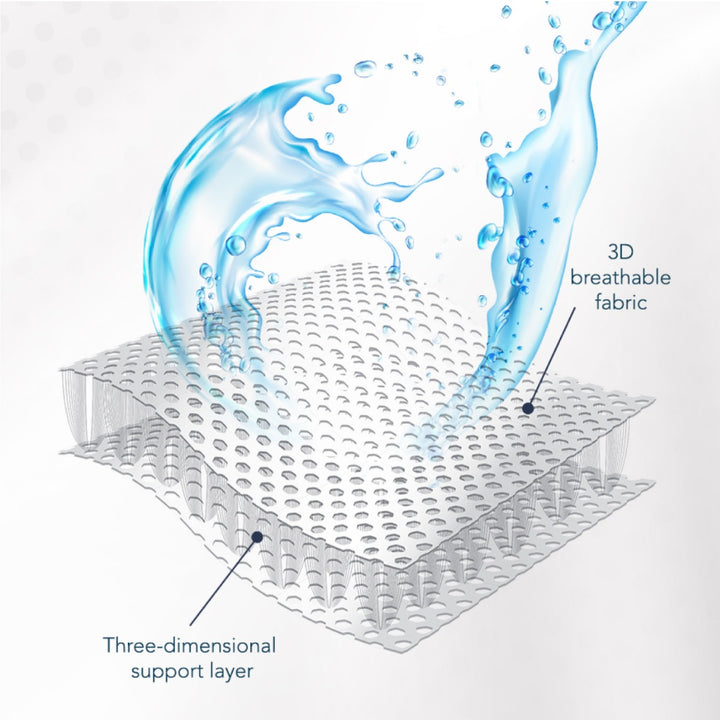 Lufgitter Crib Mattress Protector