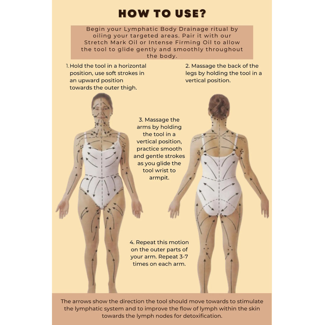 POP Neutral Lymphatic Body Tool