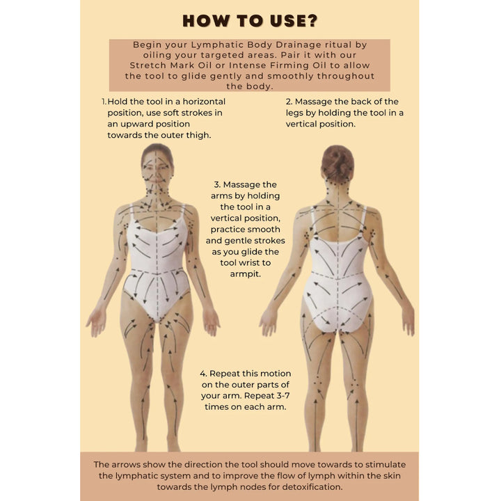 POP Neutral Lymphatic Body Tool