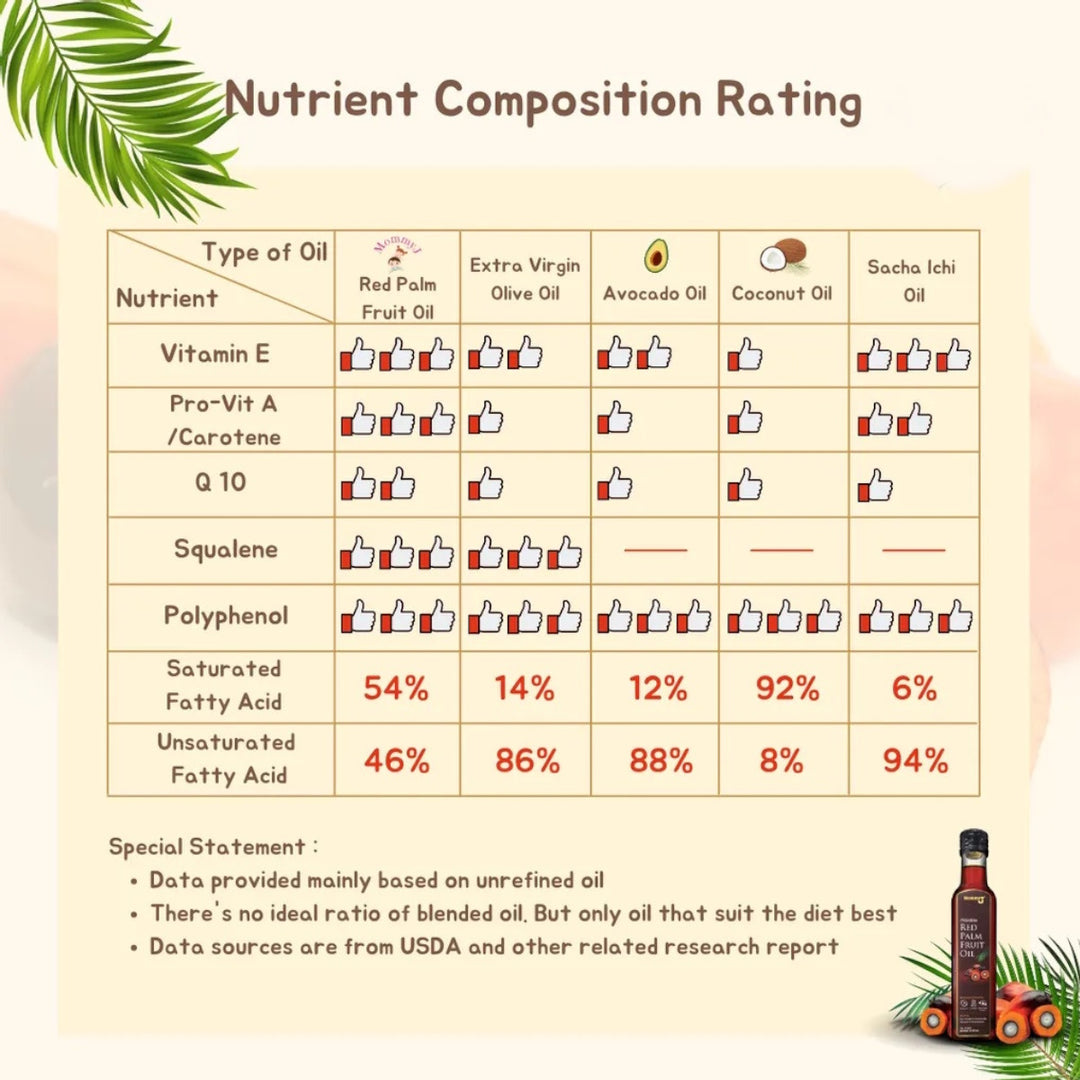 Mommy J Premium Red Palm Oil 250ml