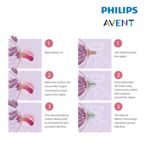 Philips Avent Twin Electric Breast Pump (Premium) FOC Philips Avent Fast Electric Bottle Warmer worth RM269