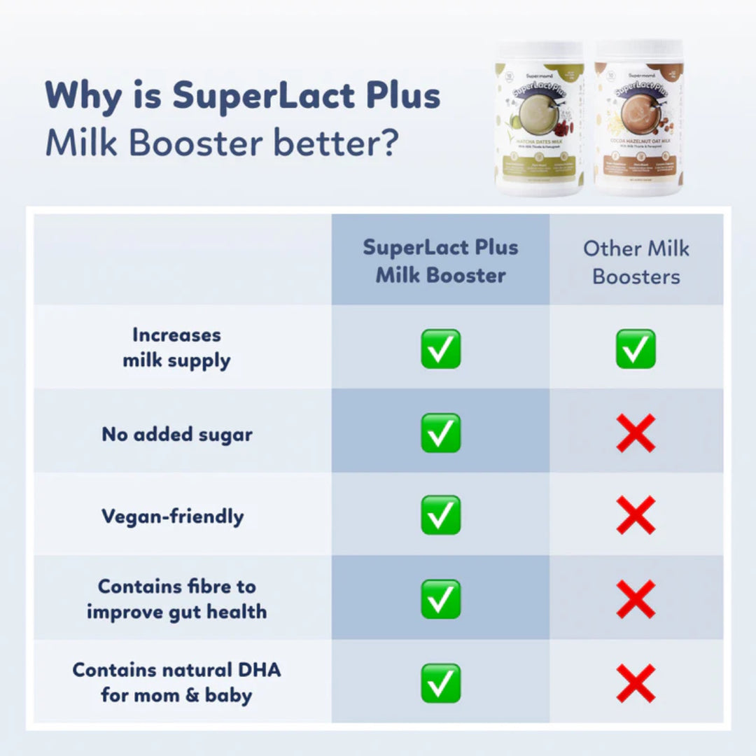 Supermama SuperLact Plus Milk Booster