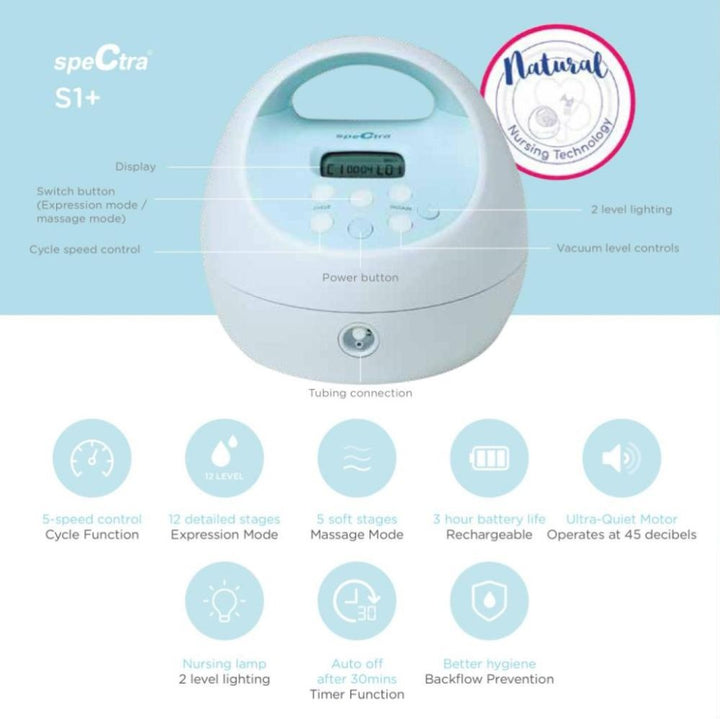 Spectra S1+ Double Breastpump