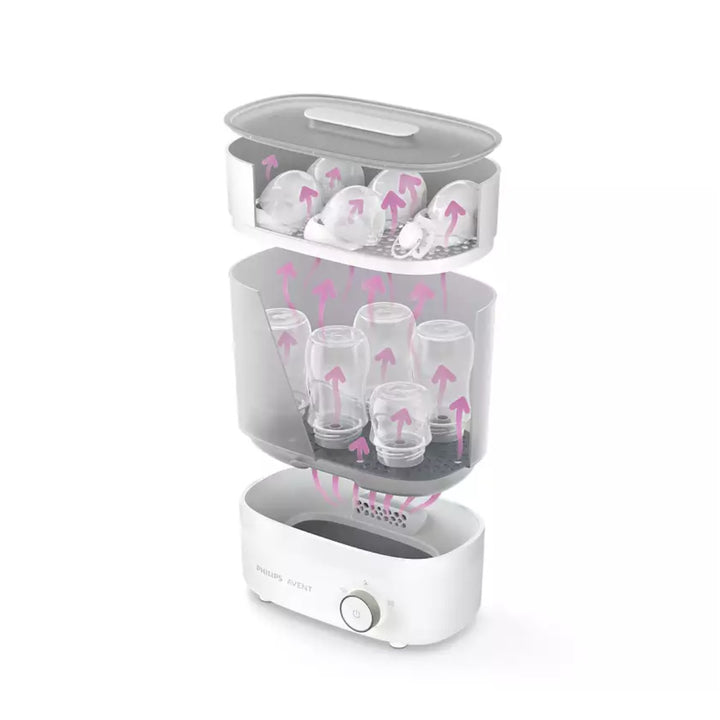 Happikiddo x Philips Avent Premium Bundle Set