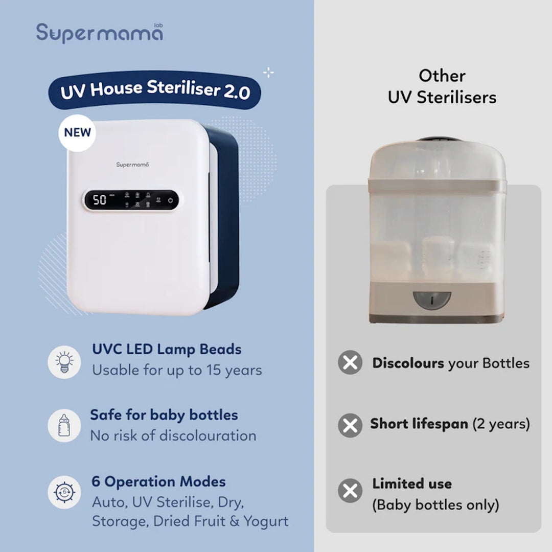 Supermama UV House Steriliser 2.0