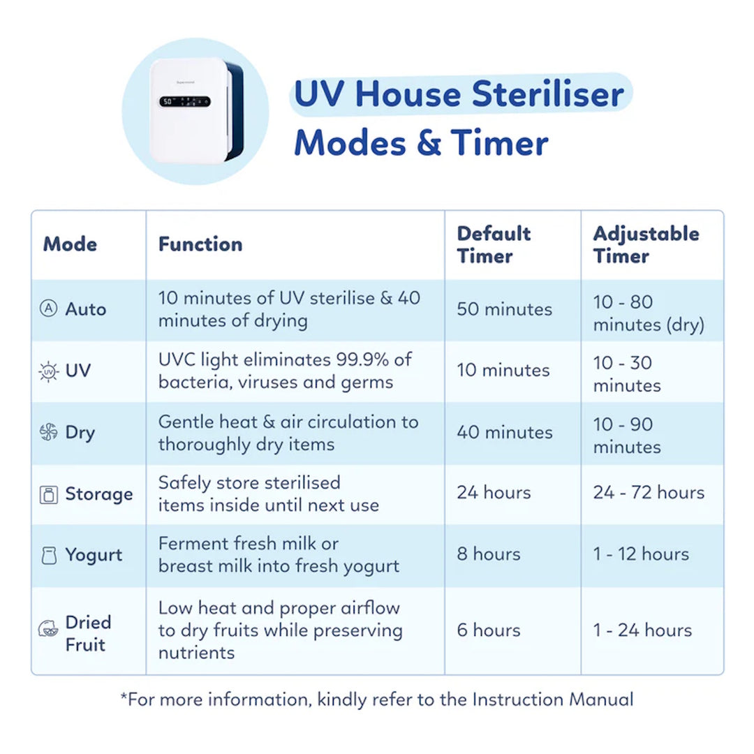 Supermama UV House Steriliser 2.0