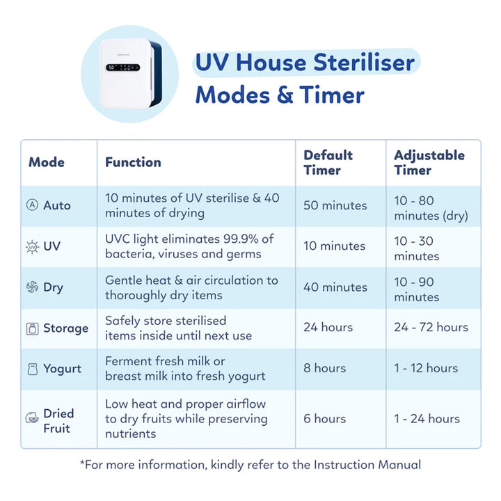 Supermama UV House Steriliser 2.0