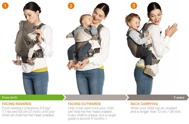 Stokke MyCarrier Back Carrier