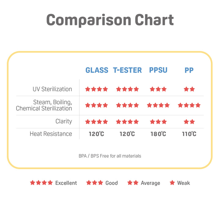 Pigeon SofTouch Wide Neck PP Nursing Bottle