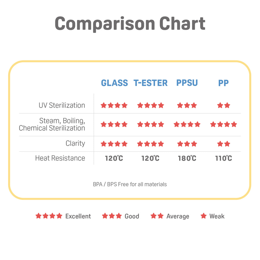 Pigeon SofTouch Wide Neck PPSU Nursing Bottle (Improved Design)