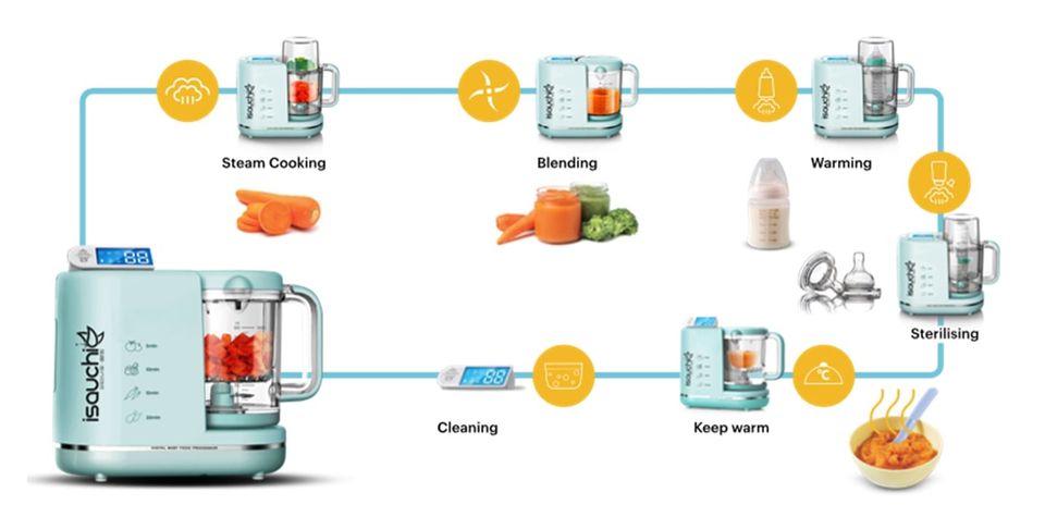 Isauchi iSmart Baby Food Processor