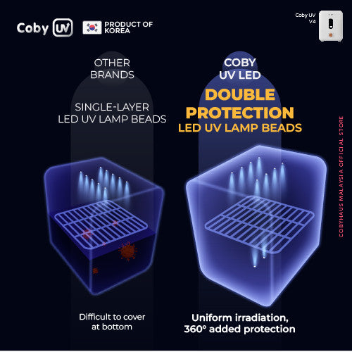Cobyhaus UV V4 LED UV Sterilizer